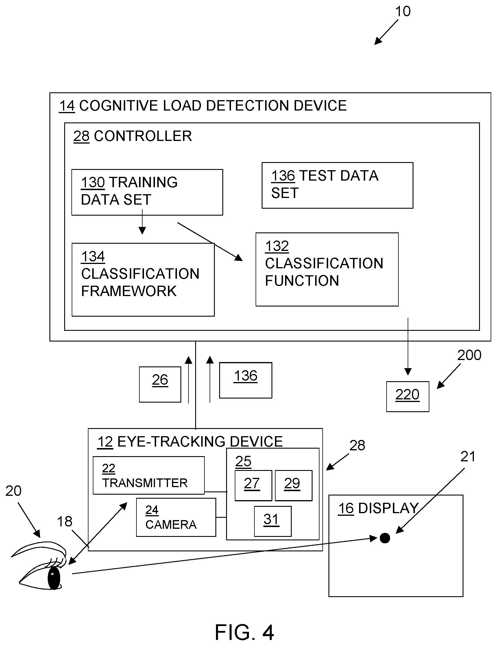 diagram of Eye-tracking system for detection of cognitive load