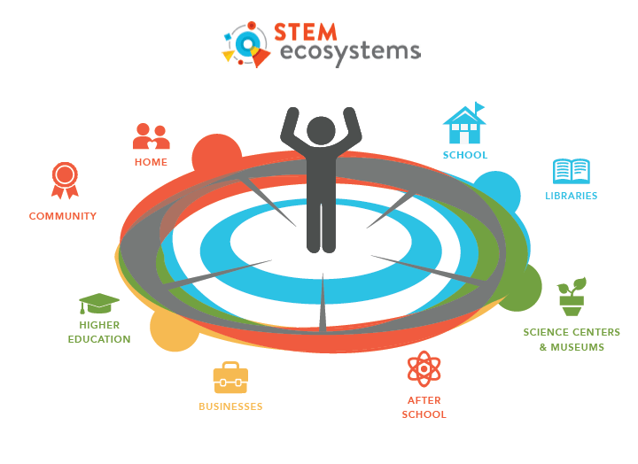 STEM Ecosystems