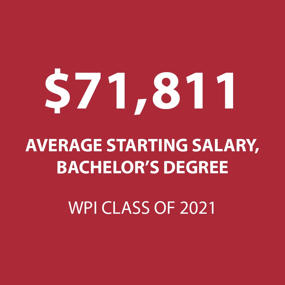 Average Starting Salary