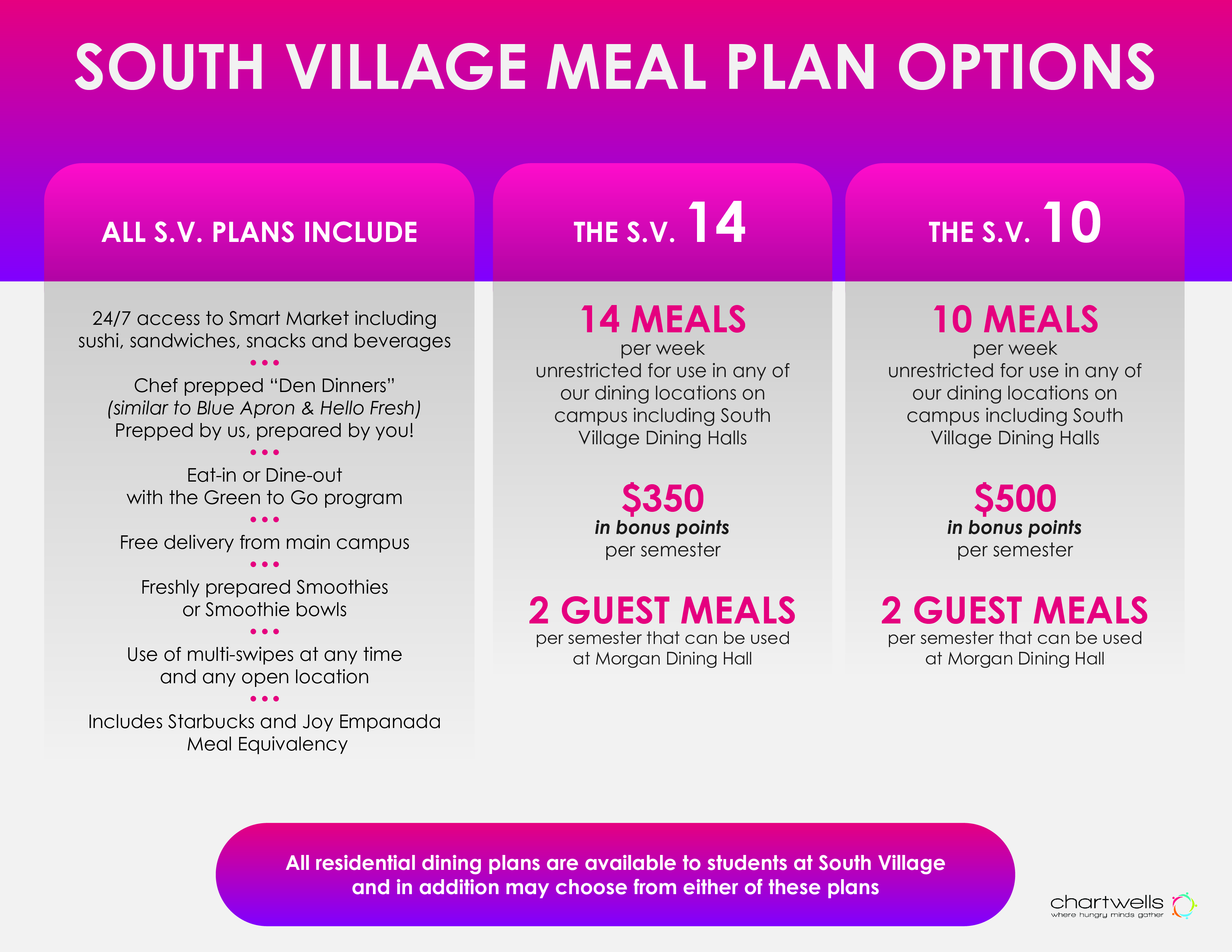 Example South Village Meal Plan alt