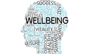 head with words about wellbeing
