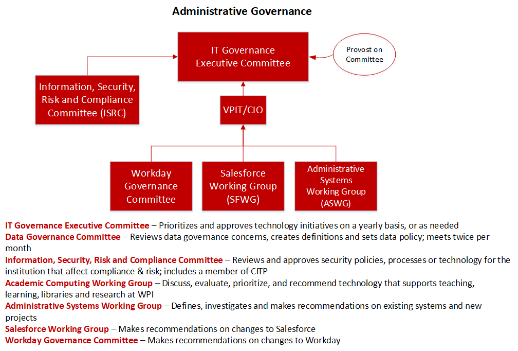 picture for wpi governance page 