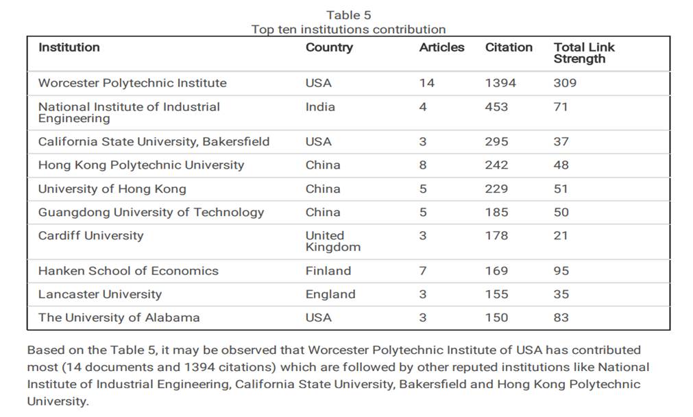Top 10 Contributing Institutions