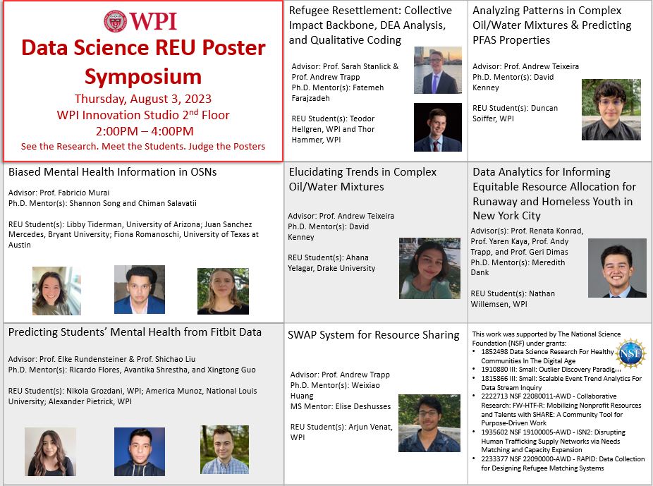 2023 Data Science REU Summer Site Projects
