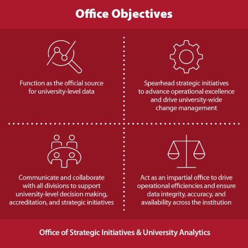 graphic of four initiatives on a red background