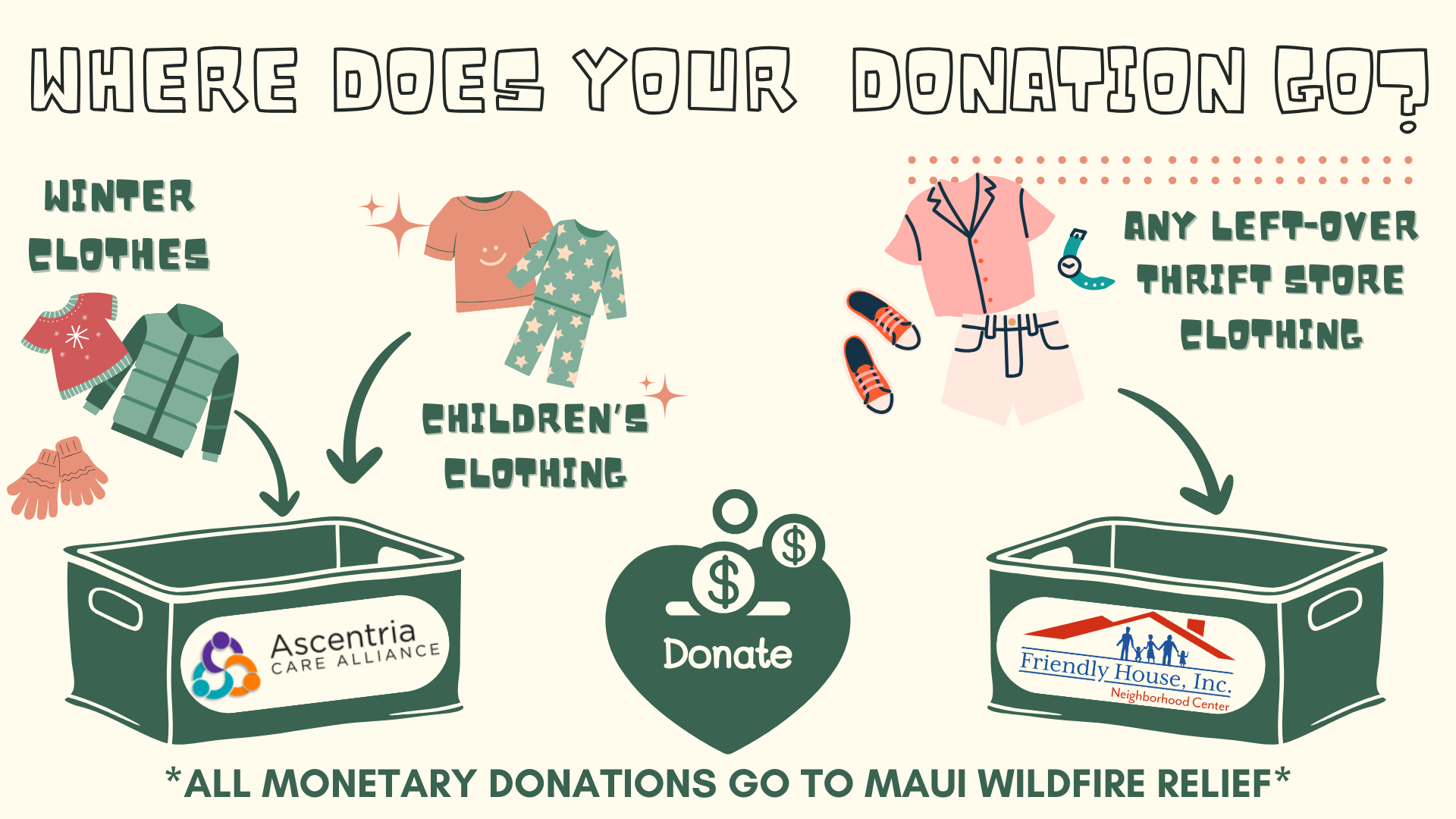 where does your donation go?