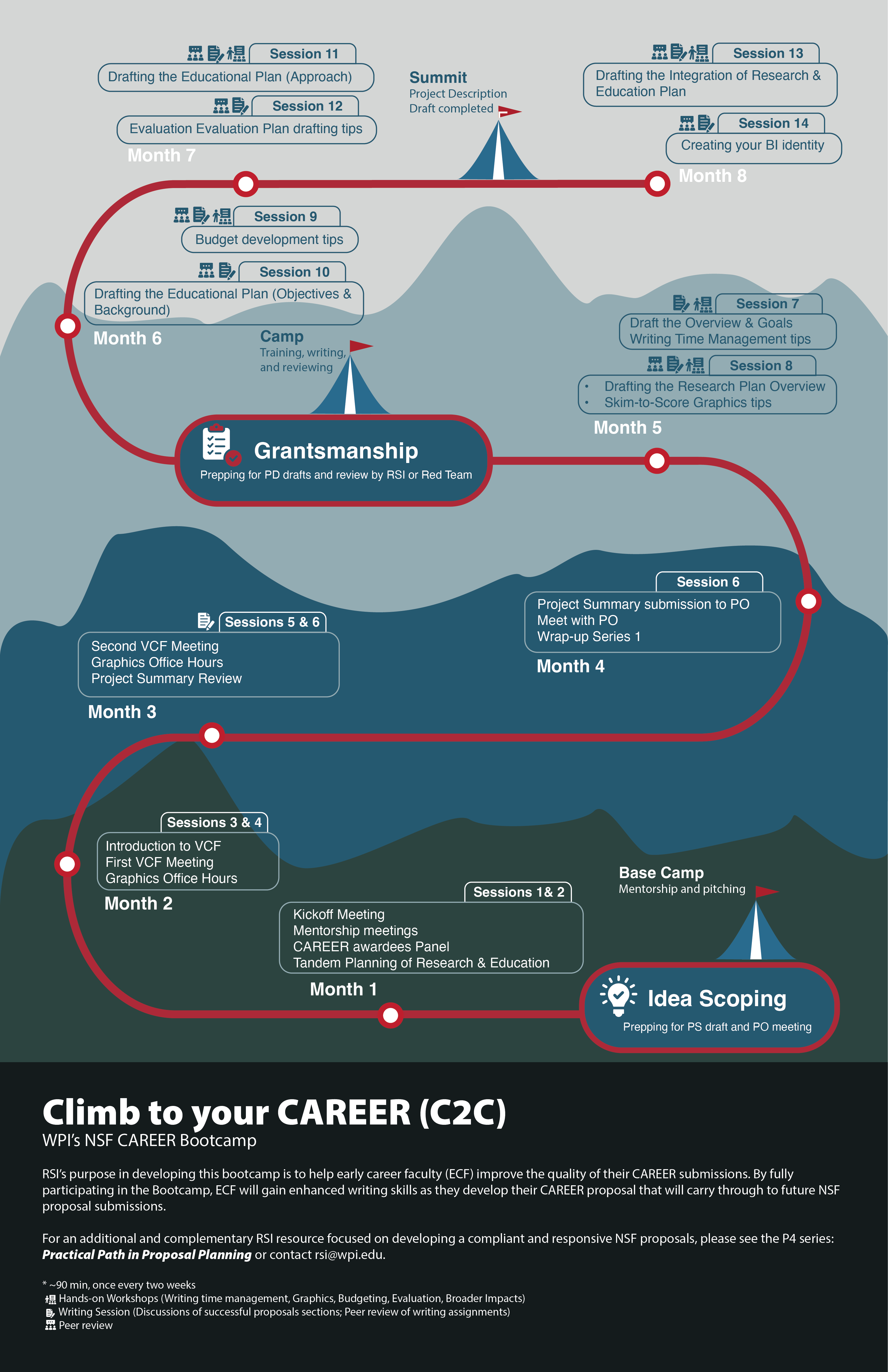 Climb to your career (C2C) Poster