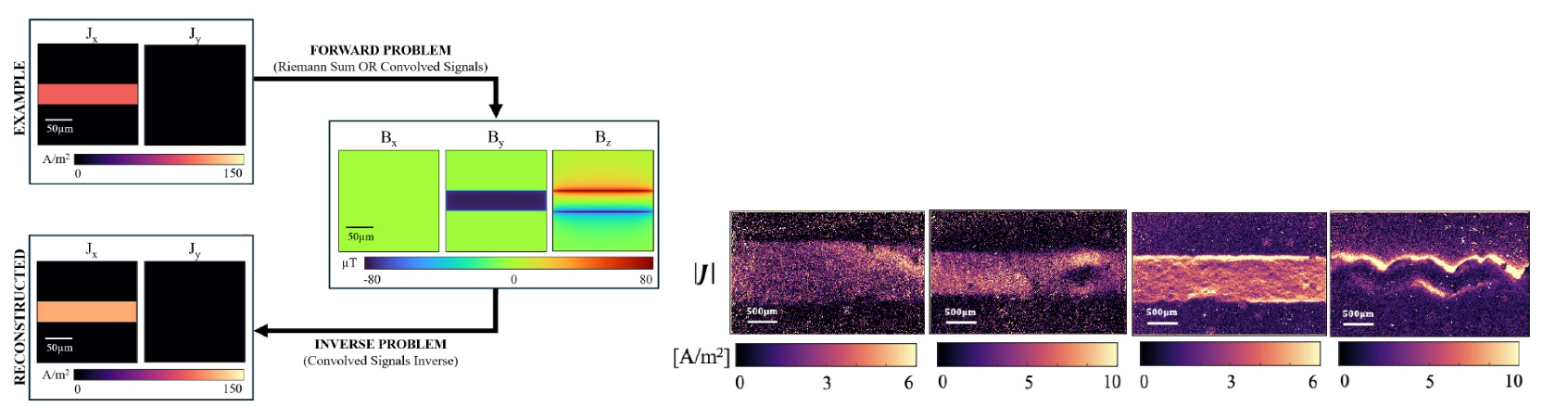 Main Result Methodology