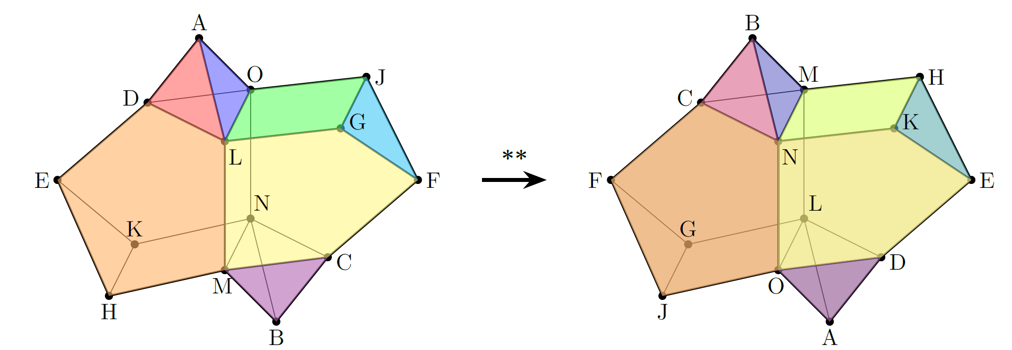 3D realizations of Jendroˇl’s graphs G and G∗∗