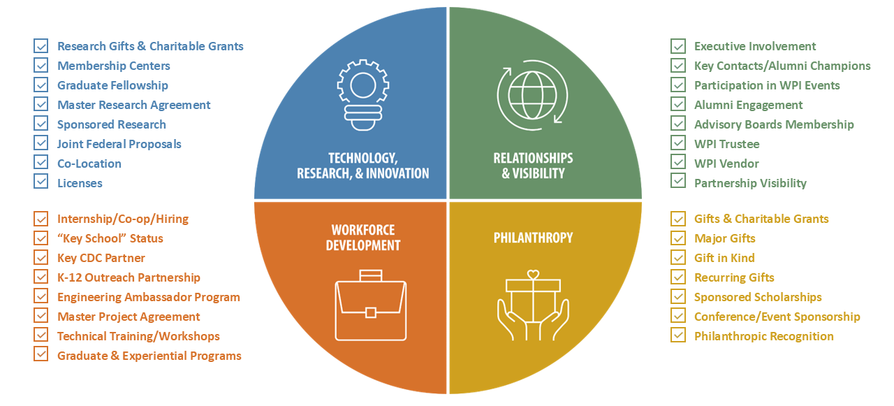 OCP engagement wheel