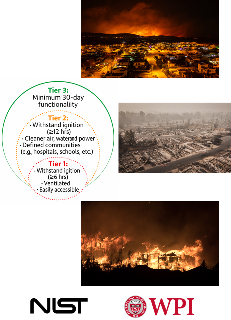 A Tiered System for Fire Shelter Development and Standardization