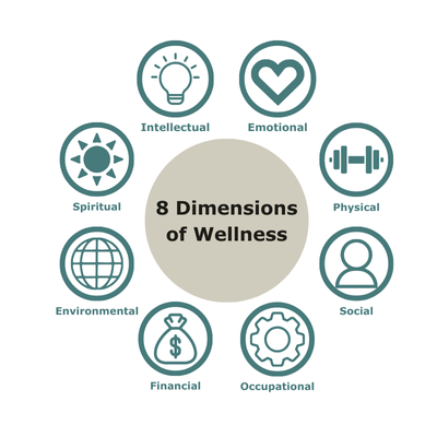 8 dimensions of wellness