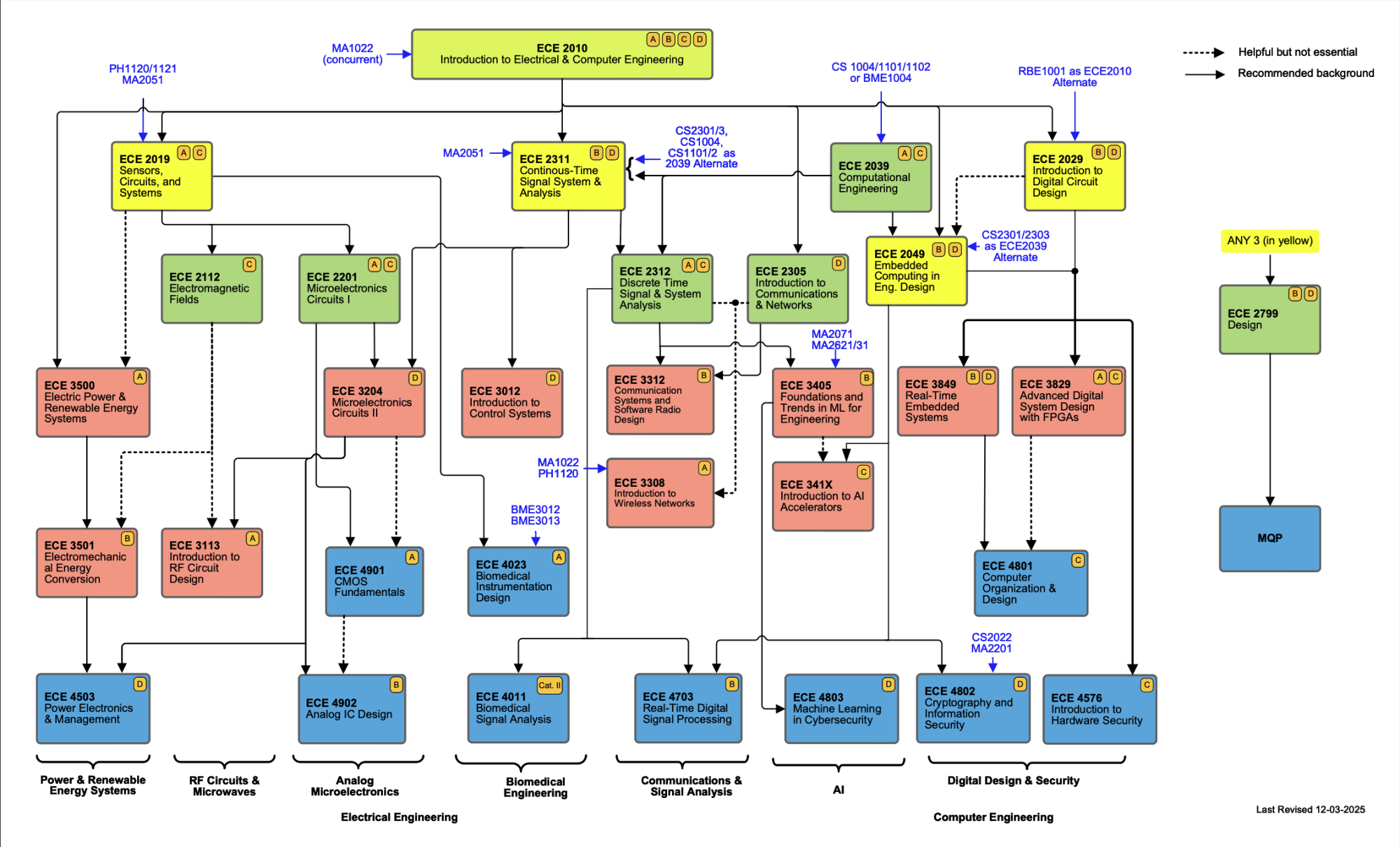 ECEflowchart 12-5-2025