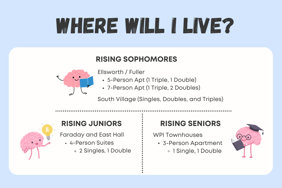 larger where will I live graphic