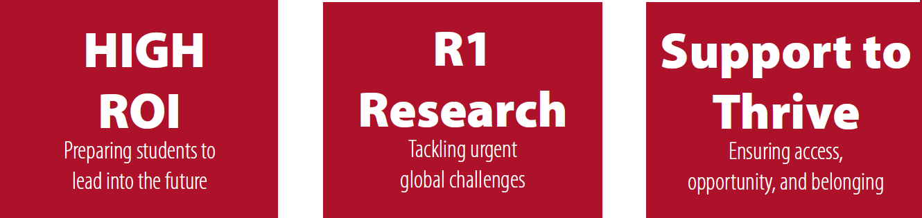 High ROI; R1 Research; Support to Thrive