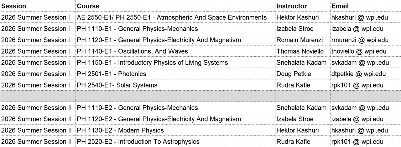 Faculty Contacts
