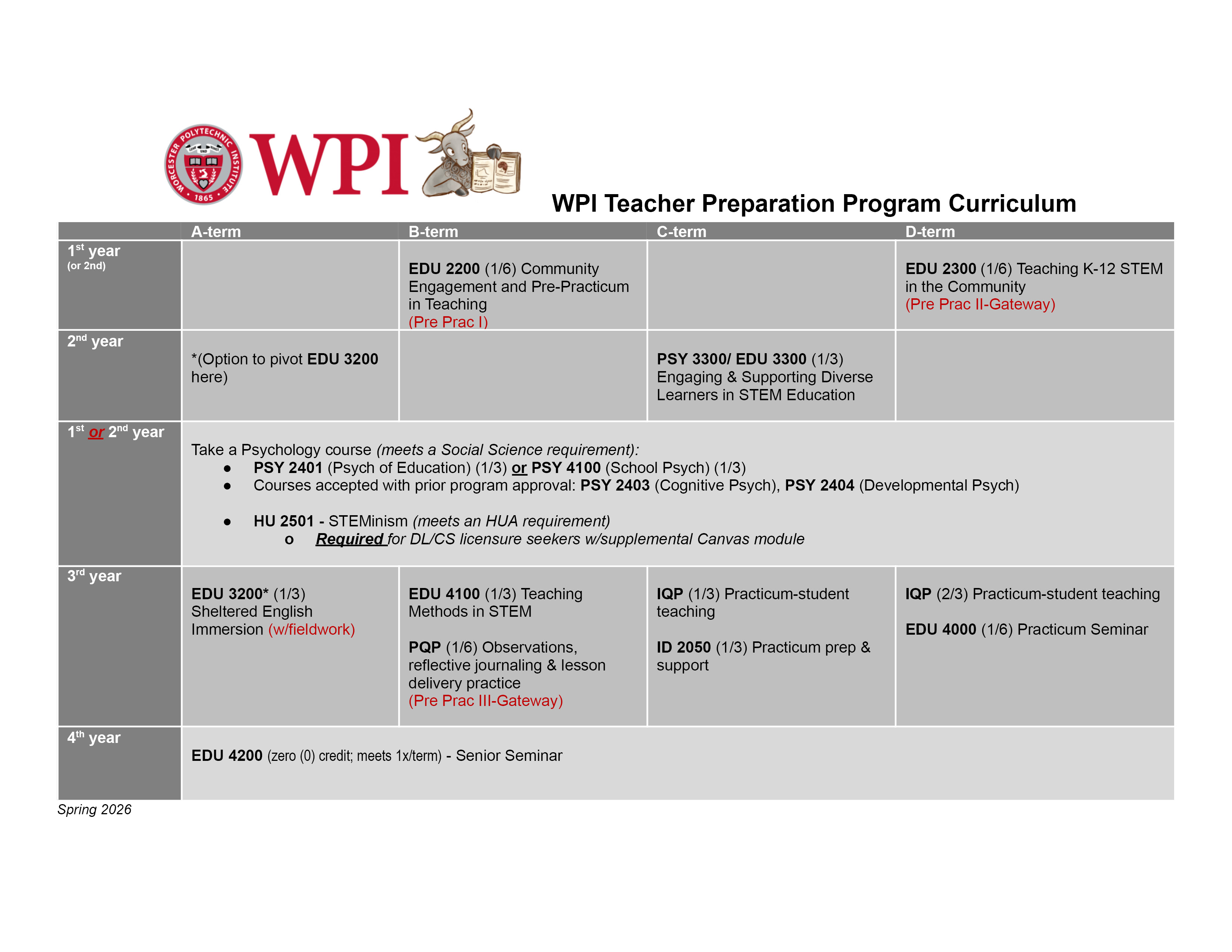 WPI Teacher Prep Program Curriculum Sample