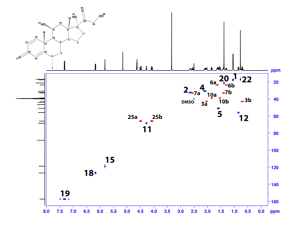 Methylprednisolone: Assigned HSQC NMR Spectrum