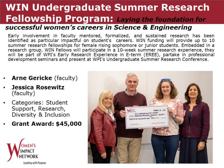 WIN Undergraduate Summer Research Fellowship Program Grant