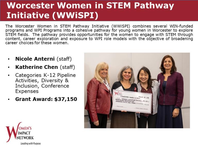 Worcester Women in STEM Pathway Initiative Grant