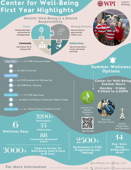 Center for Well-Being First Year Highlights