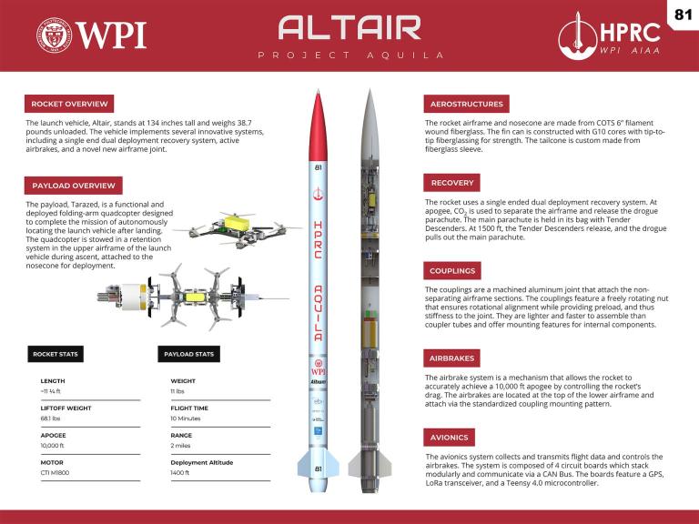 A poster with an image of the rocket and several paragraphs detailing all aspects of the rocket design